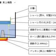 2重槽で動作させる前に知っておくと良い情報/霧化ユニット