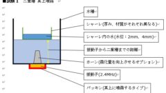 超音波霧化ユニット２重槽実験