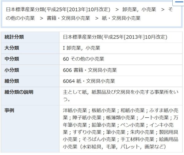 文具産業分類