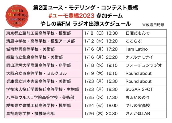 ユースモデリングコンテスト各校紹介