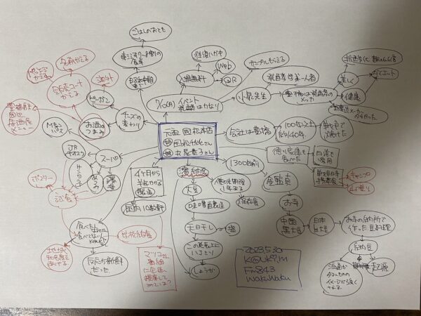 ワクワク843　マーケッターKOUKIメモ