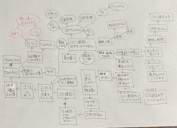 20240611放送回ゲストモノリスト　江川建設　鈴木様MAP