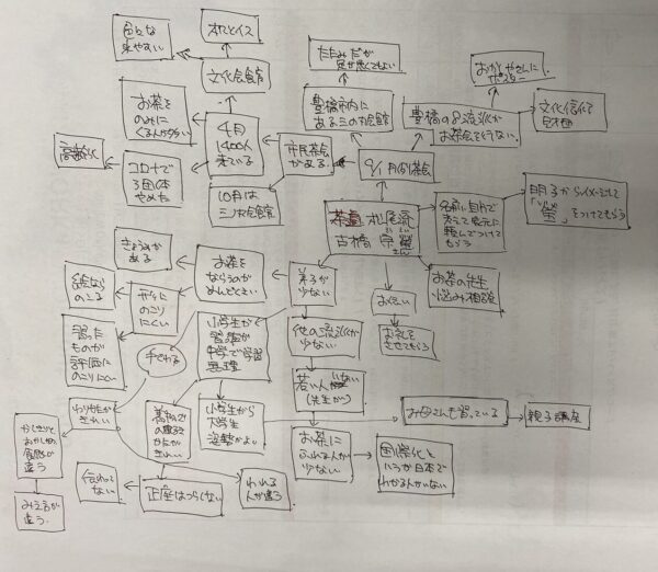 20240709ゲスト　茶道松尾流古橋宗瑩様