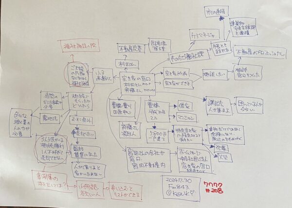 20240730空き家の窓口様