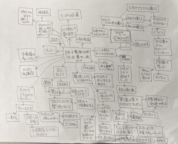 絆＊整理収納主宰　河合さん番組メモ