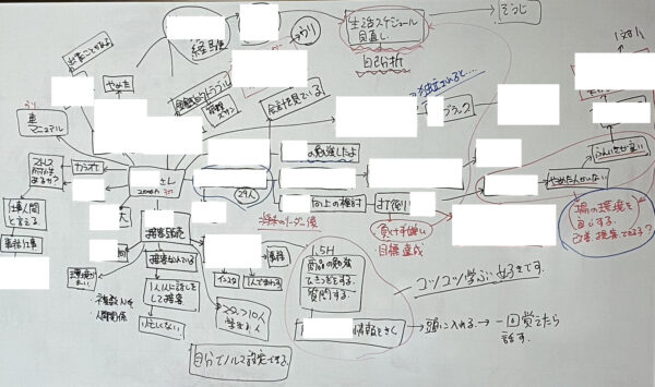 営業・事務職1日講座