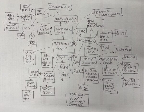 20241023放送中メモ