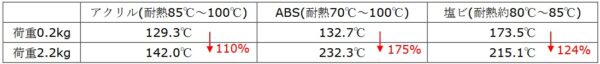 追加‗溶着棒試験結果まとめ