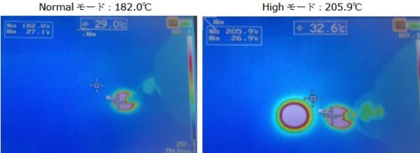 アクリル(厚さ 1mm) 最高発熱温度