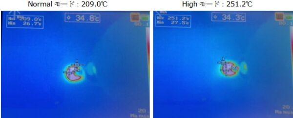 塩ビ (厚さ 1mm) 最高発熱温度