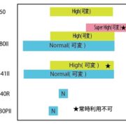 ホビー用超音波カッターの機種別切れ味イメージ図