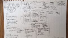 マップをまとめたもの