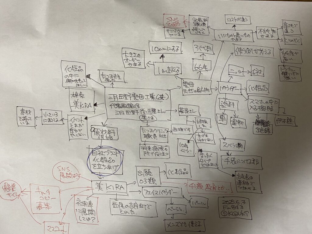 ワーカーワークアウト放送中メモ