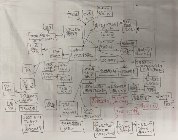 サカリスト　オアシス水野様