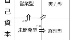 営業型と経理型