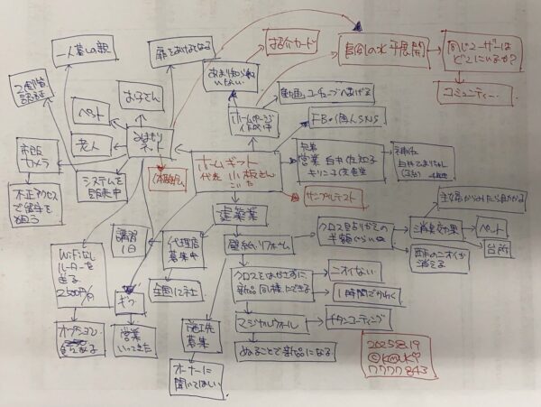 2025/8/19 ホームギフト小板様