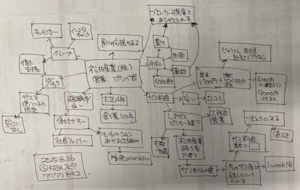 FM84.3MHzワクワク843_ゲスト松井産業様トークメモ