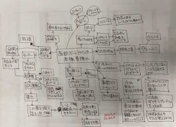 FMヤシの実 worker workout 2025/09/09ゲスト　ボートレースアナウンサー　高橋様