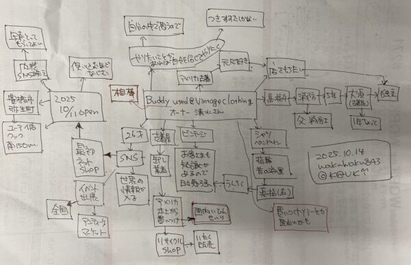 ゲスト　古着屋 Buddy used&vintage clothing様