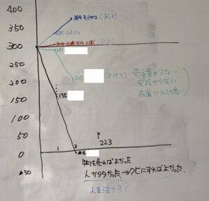 職場体験(本多電子)/豊橋市