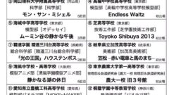 ユースモデリングコンテスト豊橋2026出場校