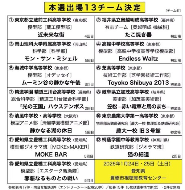 ユースモデリングコンテスト豊橋2026出場校