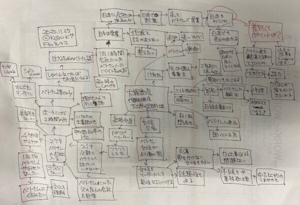20251125放送回worker workoutゲスト　大場商会　大場様トークメモ