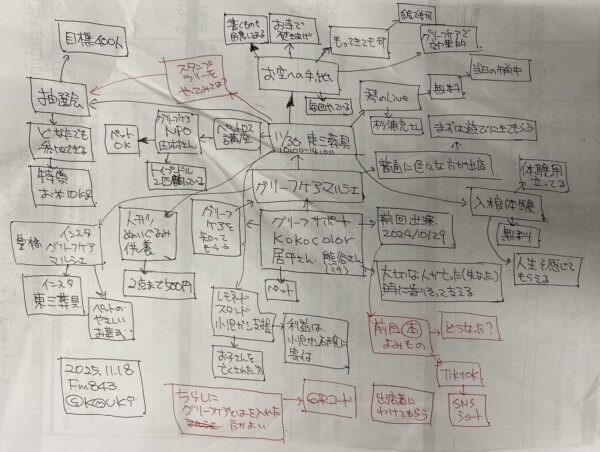 グリーフケアマルシェの紹介