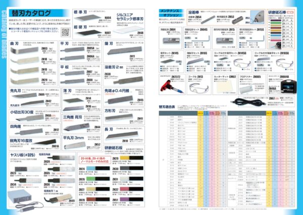 替刃(エコーテック通信VOL25)