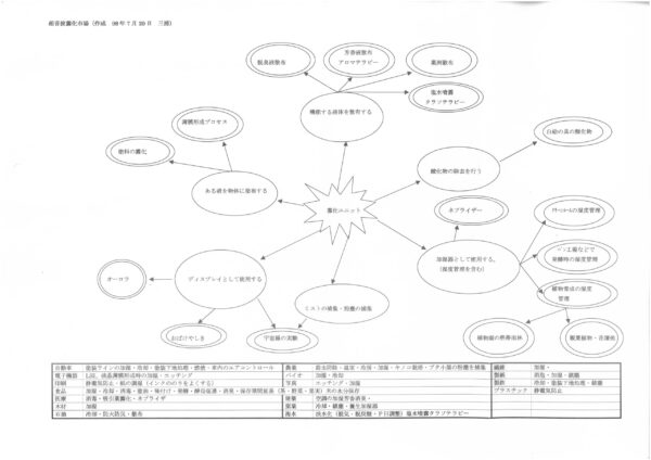 超音波霧化ユニット広がり