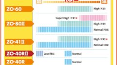超音波カッターパワーイメージ