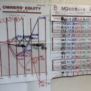 継続すると社員にSTLOWSの法則が習慣化されます
