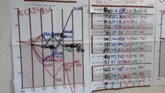 浜松MG成績202602