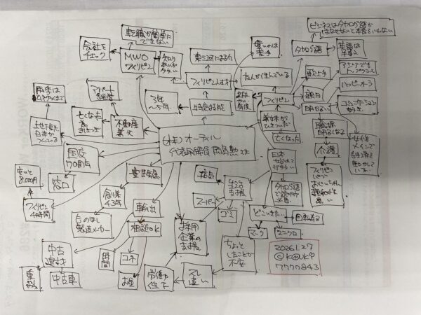 株式会社オーティル　代表取締役　岡島勲様