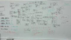 Kさんの自己分析