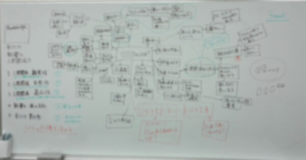 Kさんの自己分析