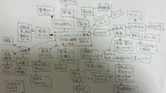 ユースモデリングコンテスト豊橋実行委員長　足立さま
