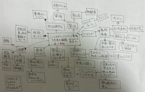 ユースモデリングコンテスト豊橋実行委員長 足立さま