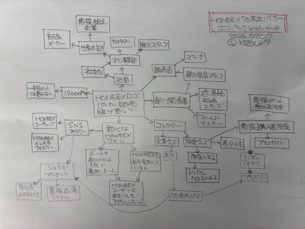 70周年記念パーカーをどこに売るかMAP