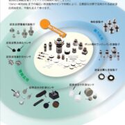 超音波振動子ロールスクリーン製作