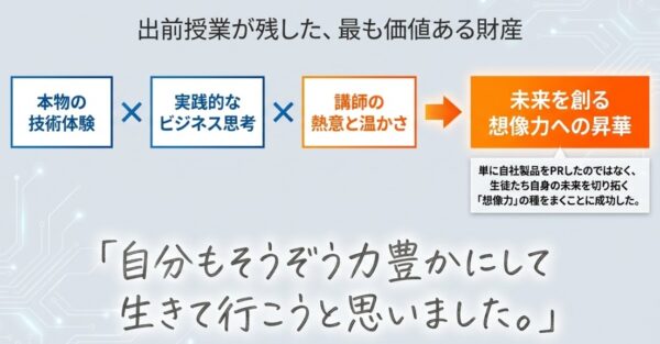 202606本郷中学校ビジネスパーク