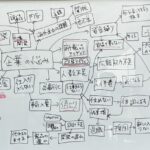 本郷中学校2年生が考える企業の悩み