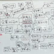 中学生10名受け入れ、2日間の職場体験